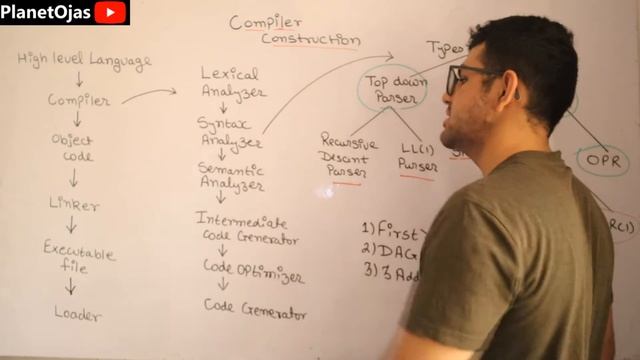 Introduction to Compiler Construction in Hindi смотреть онлайн