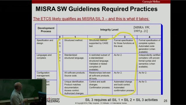 A Case Study of Toyota Unintended Acceleration and Software Safety смотреть онлайн
