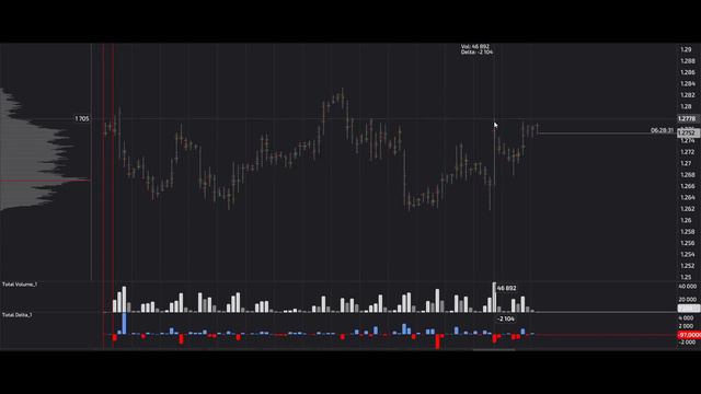 Сигнал GBP USD. 09.01.2024. Прогноз форекс. Торговля на бирже. Торговые рекомендации смотреть онлайн