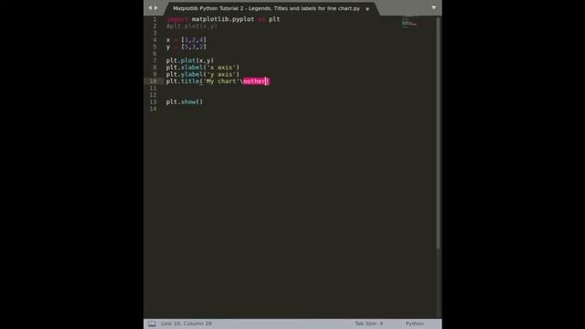 Matplotlib Python Tutorial 2 - Legends, Titles & Labels смотреть онлайн