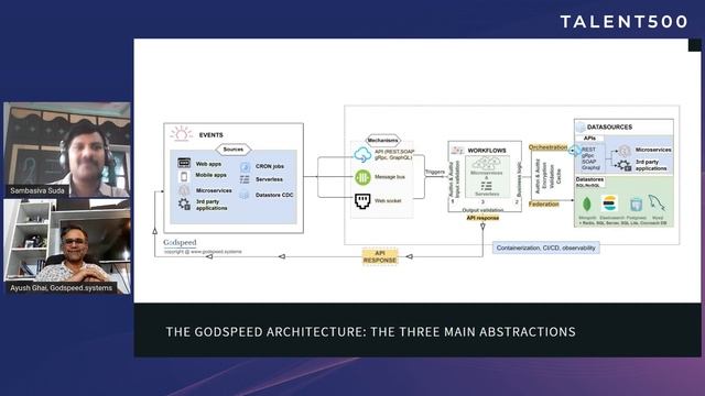 Talent500 Masterclass | Tracing the evolution of backend engineering from legacy to modern systems смотреть онлайн