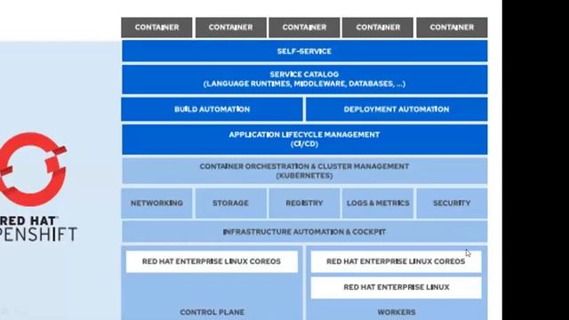 DO280 Red Hat OpenShift Administration II:Operating a Production Kubernetes Cluster смотреть онлайн