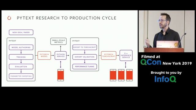 From Research to Production with PyTorch смотреть онлайн