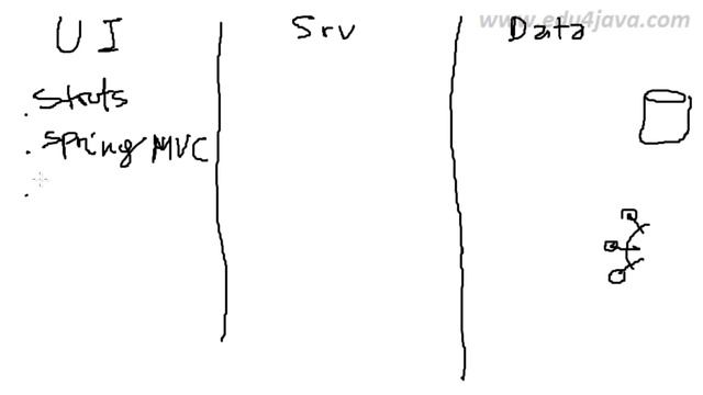 Arquitectura para aplicaciones java empresarial смотреть онлайн