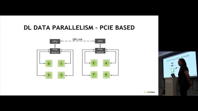 Practical Scaling Techniques for Deep Learning смотреть онлайн