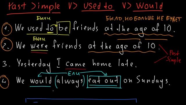 Что такое USED TO и WOULD
