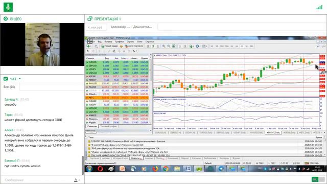 Ежедневный обзор FreshForex по рынку форекс 4 май 2018 смотреть онлайн