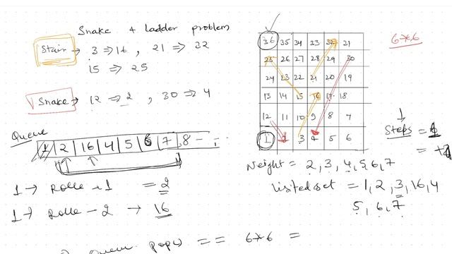 Snake And Ladder java | LeetCode 909 | interview bit | amazon смотреть онлайн