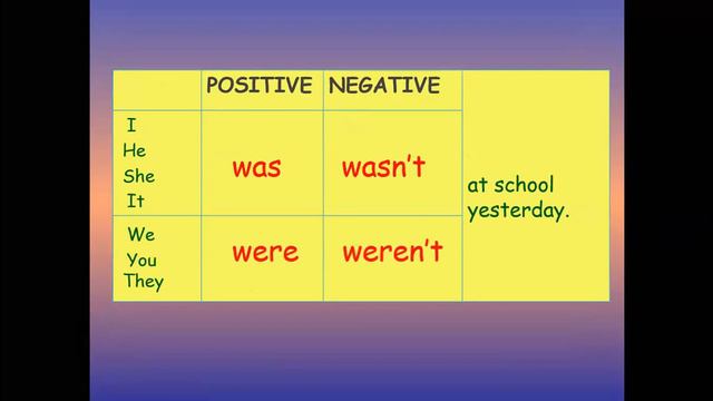 5TH GRADE SECONDARY LEVEL ( PAST SIMPLE WAS WERE) смотреть онлайн
