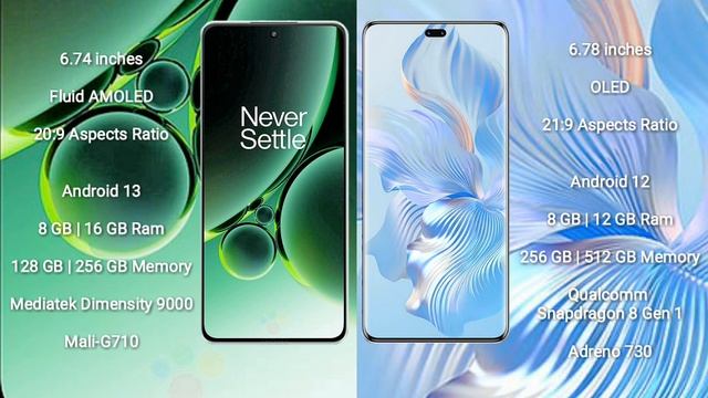 OnePlus Nord 3 vs Honor 80 Pro Review смотреть онлайн