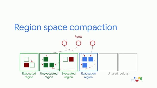 Understanding Android Runtime (ART) for faster apps (Google I/O'19) смотреть онлайн