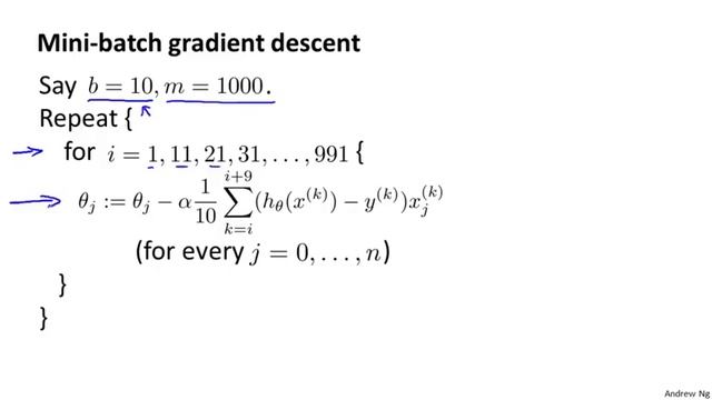 Mini Batch Gradient Descent смотреть онлайн