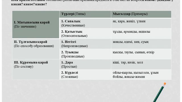 Сын есім. Имя прилагательное. смотреть онлайн