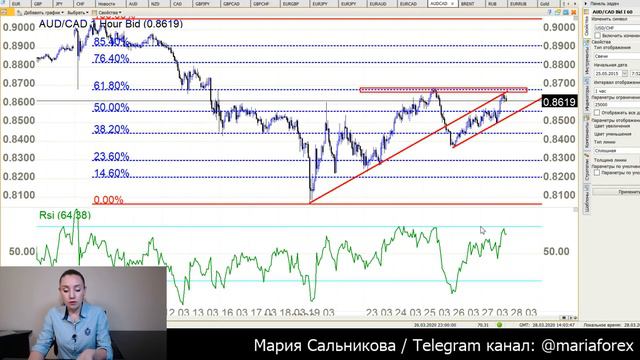 💹 Рынок Форекс 30.03.20 - 03.04.20 Евро Доллар, Серебро, Кроссы с австралийским долларом смотреть онлайн