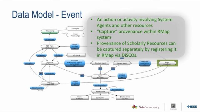 Publishing and Preserving Data as Primary Research Objects: The RMap Project смотреть онлайн