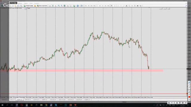Рекомендации по торгам 17.05.2017 смотреть онлайн