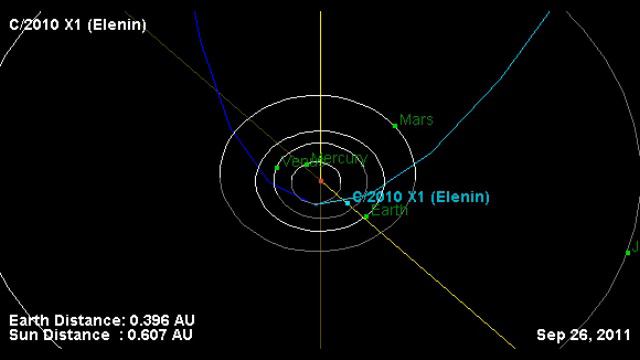 6/8 Planet X Special Report with Marshall Masters: Is Elenin Just a Great Comet, or is it More? смотреть онлайн