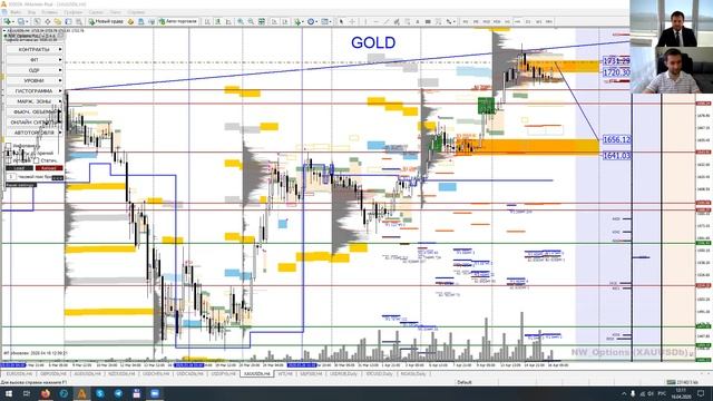 Артем Деев vs Денис Ковач: торговые идеи по GBPUSD, Brent и XAUUSD | AMarkets смотреть онлайн