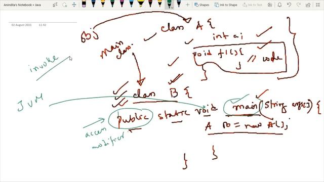 Java for Beginners :: Concept of Class, Object & Command Line Argument смотреть онлайн
