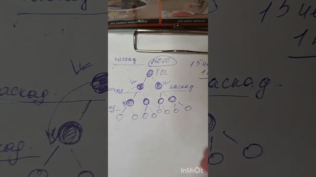 Каскад, 12% менеджер за каталог смотреть онлайн