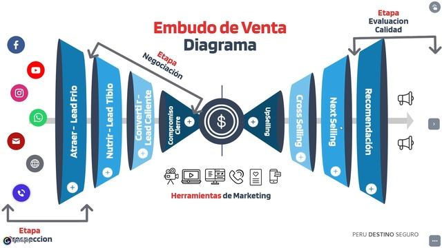 N°18 CRM Introducción Bitrix24 смотреть онлайн