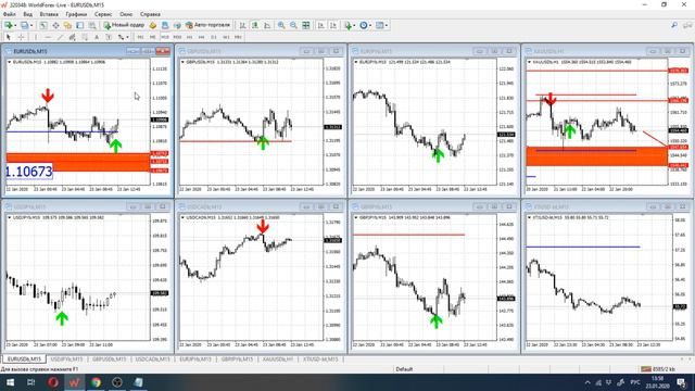 форекс для начинающих онлайн торговля форекс 23 января смотреть онлайн