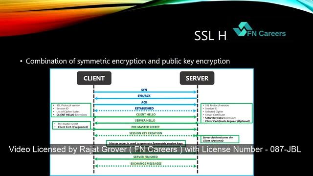 SECURE SOCKET LAYER & TRANSPORT LAYER SECURITY SSL 1 смотреть онлайн