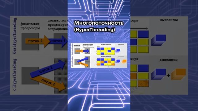 Мастерство в Дизайне