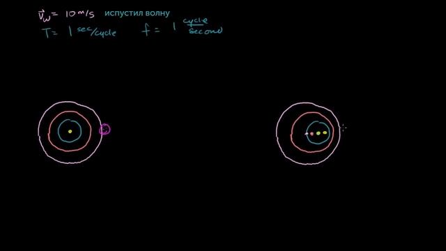 Эффект Доплера. Введение смотреть онлайн