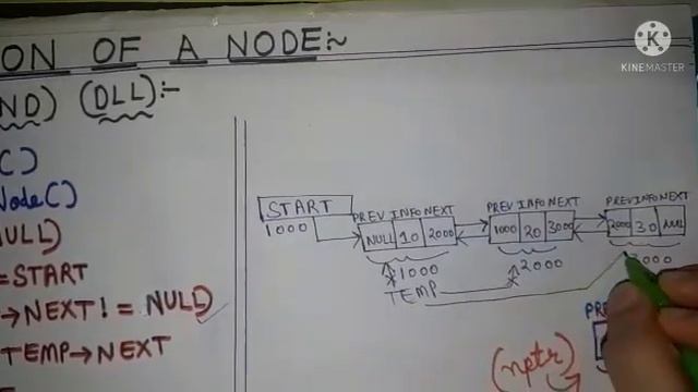 #InsertionofanodeatendofDoublelinkedlist#DoubleLinkedList#DLL смотреть онлайн