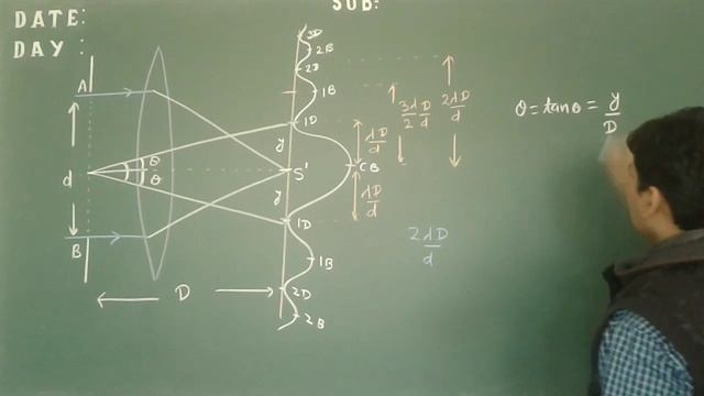 Angular fringe width in diffraction ll wave optics смотреть онлайн