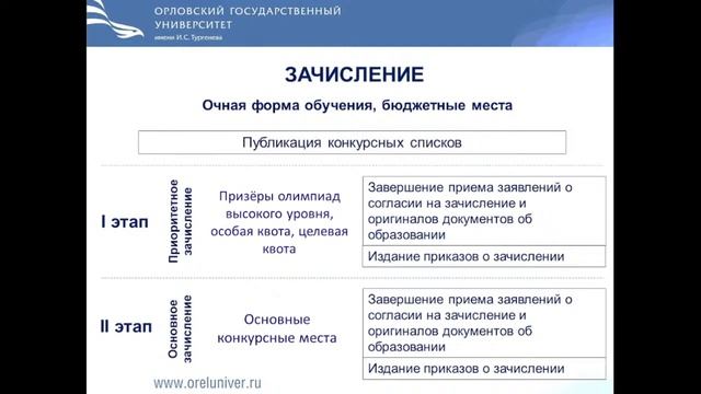 ФГБОУ ВО «Орловский государственный университет имени. И.С. Тургенева» День открытых дверей ОНЛАЙН смотреть онлайн