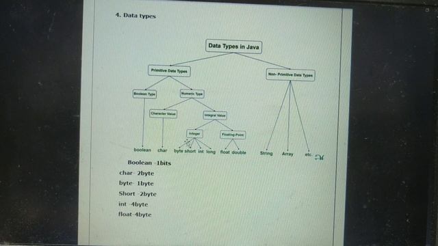 Datatypes in Java смотреть онлайн
