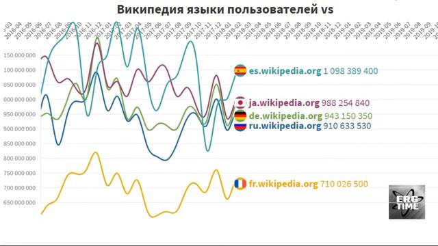 Аудитория Википедии смотреть онлайн