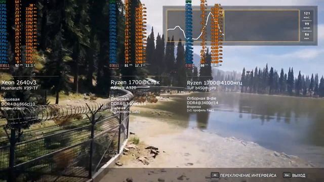 Xeon 2640v3 Vs Ryzen 7 1700 OC