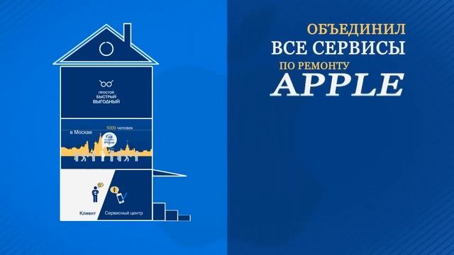 Pedant ru 144 сервиса по ремонту iPhone смотреть онлайн