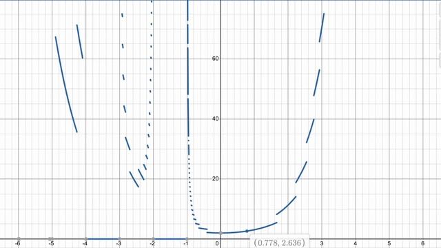 Cursed Desmos Sounds (Part 7) смотреть онлайн