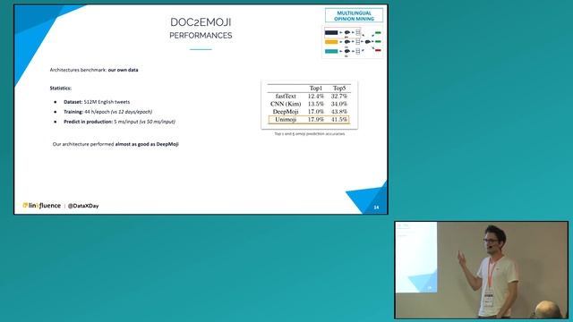 DataXDay - Multilingual sentiment analysis & emotion detection based on social media data смотреть онлайн