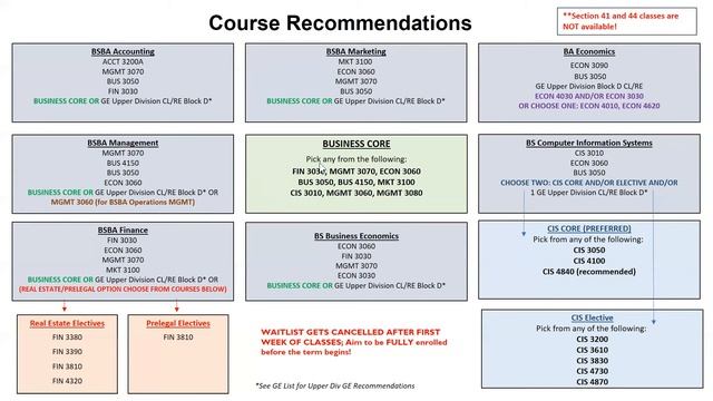 Course Recommendation смотреть онлайн