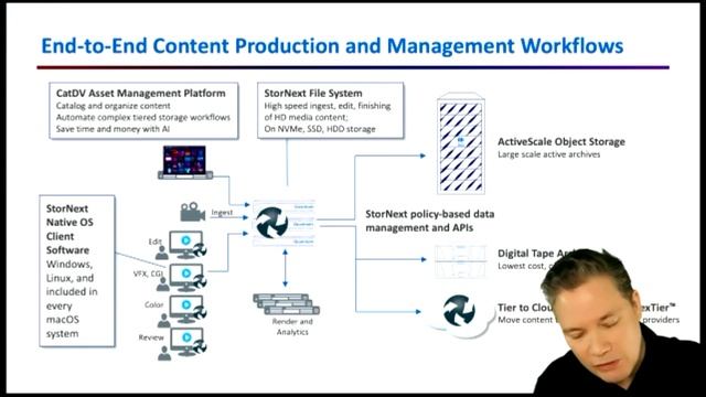 Connect Live presents: Powering productivity with Adobe Premiere Pro and CatDV смотреть онлайн