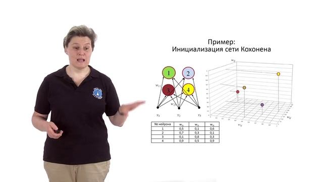 Неделя 9. Видеоролик 3. Раскраска карт Кохонена смотреть онлайн