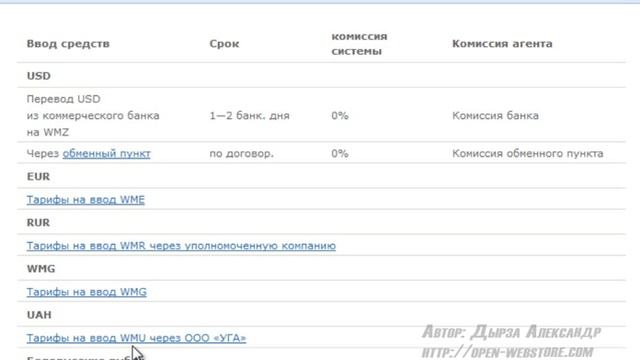2  О системе Webmoney Transfer
