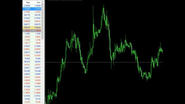 Нестандартное мышление на примере стратегии торговли смотреть онлайн
