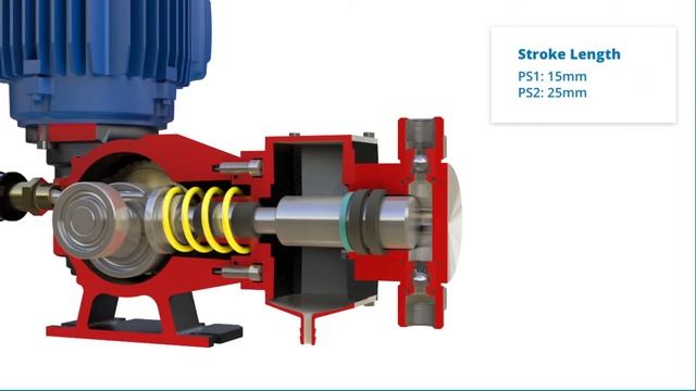 BOMBA DOSIFICADORA PISTON SEKO PISTON смотреть онлайн