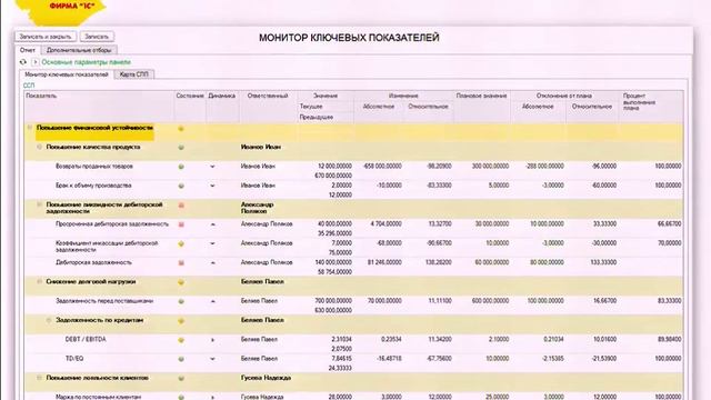 Бизнес анализ для корпоративного казначея Мониторы KPI и дашборды смотреть онлайн