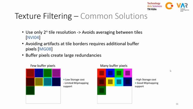 An Atlas-Packing Algorithm for Efficient Rendering of Arbitrarily Parametrized Decal Textures смотреть онлайн