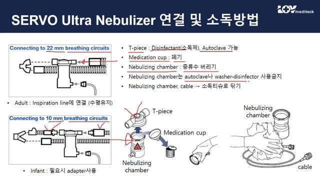 SERVO Ultra Nebulizer, Aerogen Pro(Solo) Nebulizer, Jet Nebulizer - Feature, Usage, Disinfection смотреть онлайн