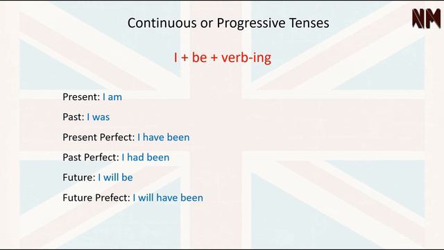 Quick Guide to English Tenses (how to learn them once & for all) смотреть онлайн