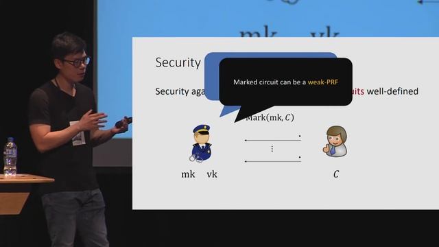 Watermarking PRFs from Lattices: Stronger Security via Extractable PRFs смотреть онлайн