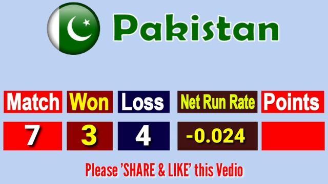 World Cup Point Table Update After Playing Match Afghanistan Win Vs Netherlands Lose | Match No 34 смотреть онлайн